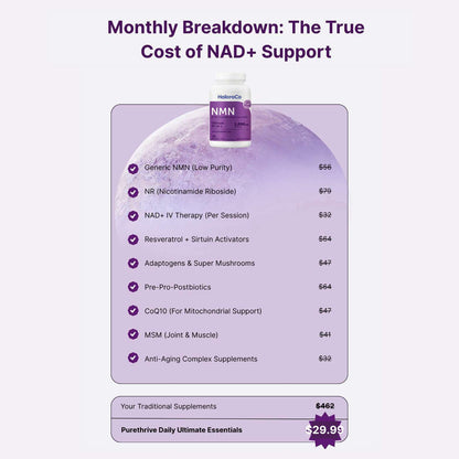 HaloraCo Pure NMN Capsules