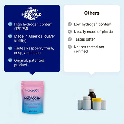 HaloraCo Molecular Hydrogen Tablets